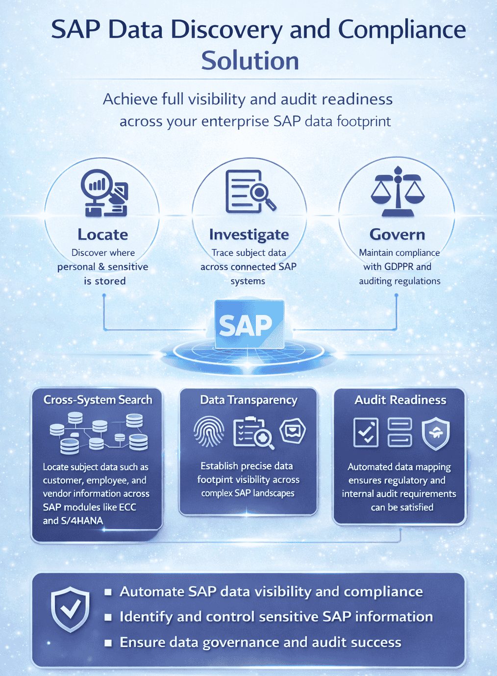 Dynamic Data Application Dynamic Data Divulge - Enterprise Data Insight