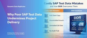Why Poor SAP Test Data Undermines Project Delivery | SAP Test Data Management