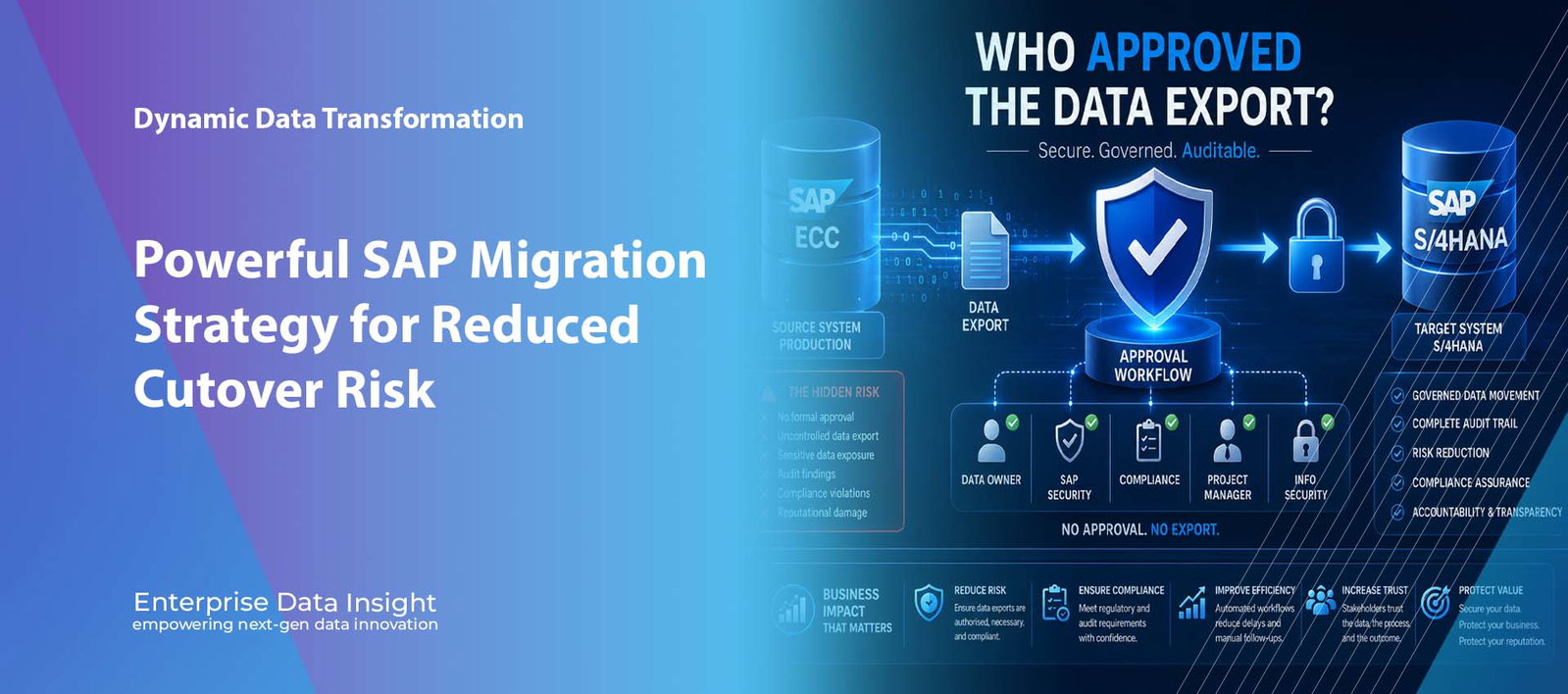 S/4HANA Data Export Approval