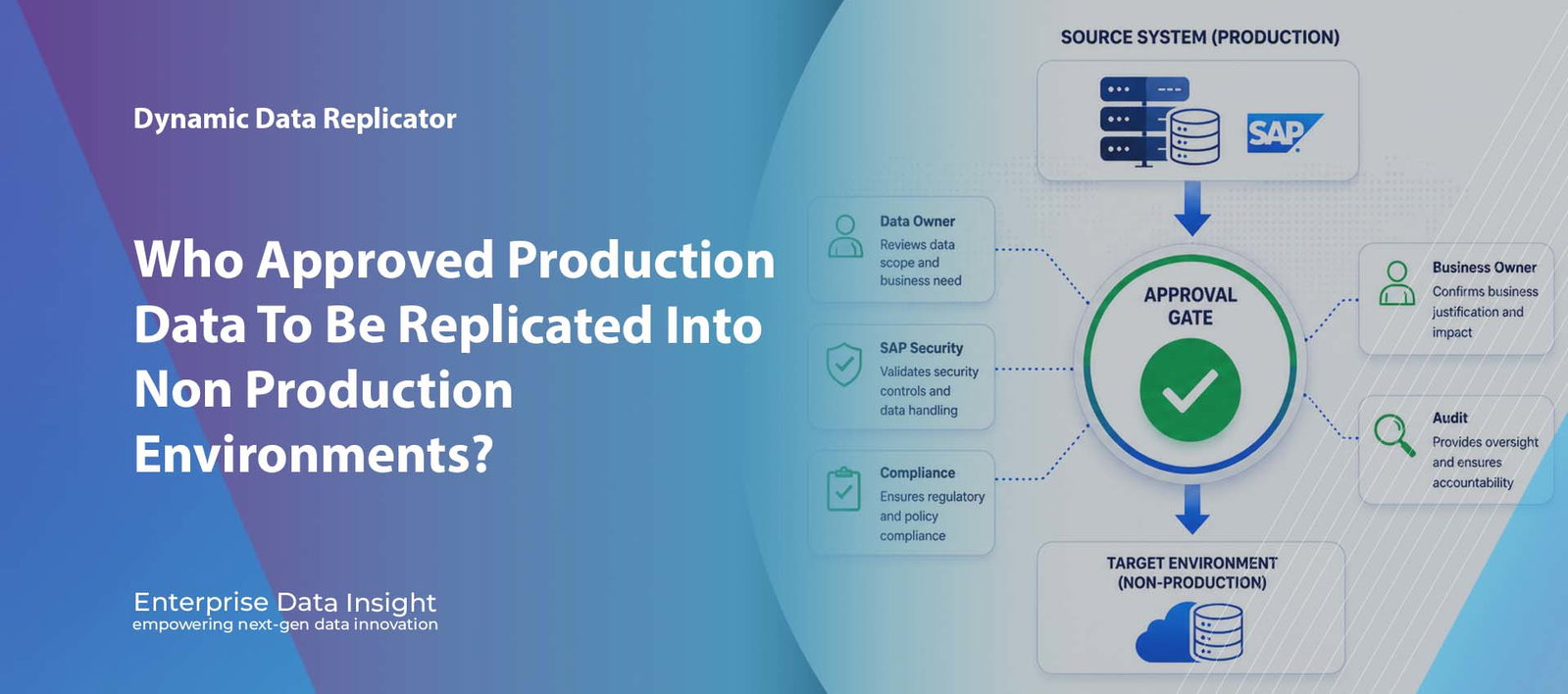 Who approved production data to be copied into a non production environment?