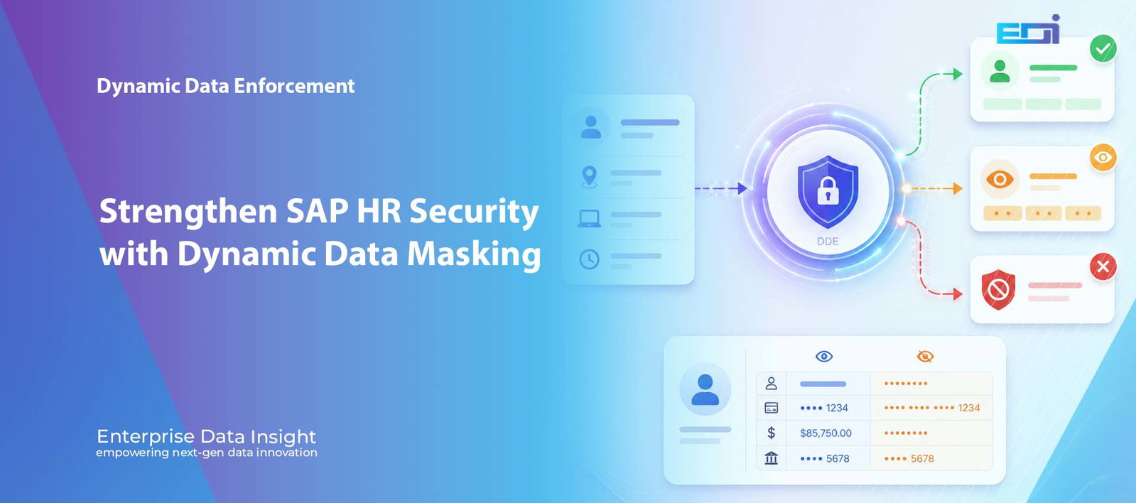 Strengthen SAP HR Security with Dynamic Data Masking